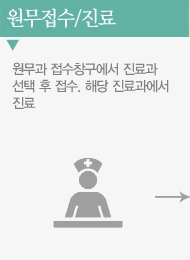 원무접수/진료:원무과 접수창구에서 진료과 선택 후 접수. 해당 진료과에서 진료