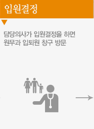 입원결정:담당의사가 입원결정을 하면 원무과 입퇴원 창구 방문