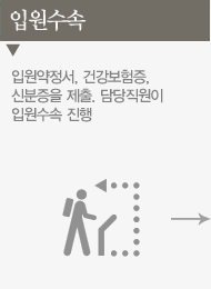 입원수속:입원약정서, 건강보험증, 신분증을 제출. 담당직원이 입원수속 진행