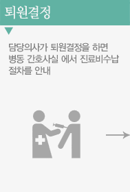 퇴원결정:담당의사가 퇴원결정을 하면 병동 간호사실 에서 진료비수납 절차를 안내