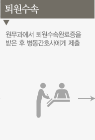 퇴원수속:원무과에서 퇴원수속완료증을 받은 후 병동간호사에게 제출