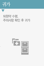 귀가:퇴원약 수령, 주의사항 확인 후 귀가